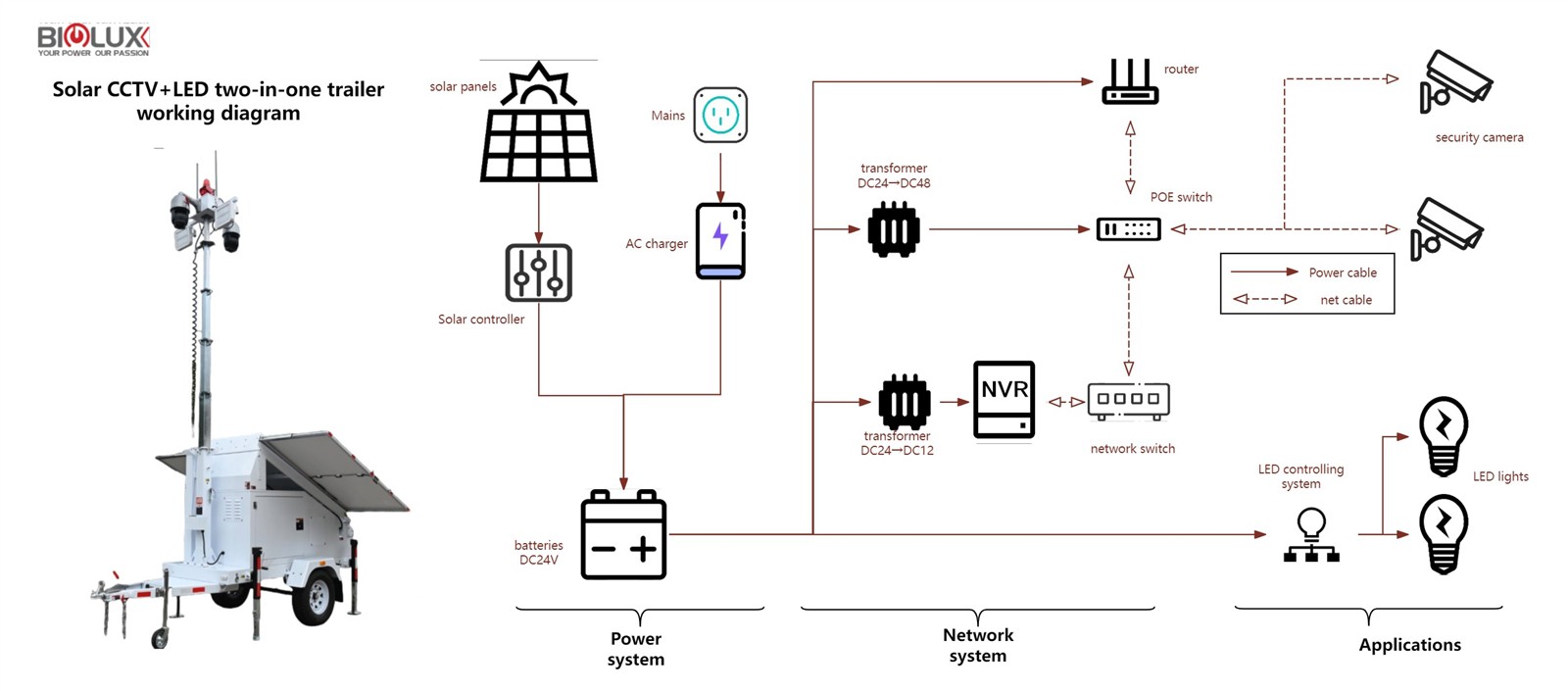 solar cctv working diagram