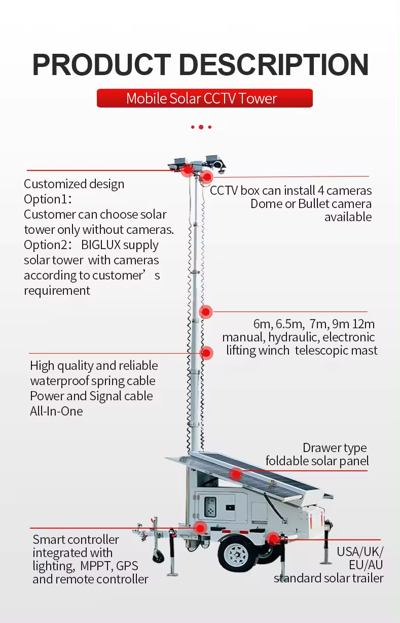 solar cameras CCTV tower