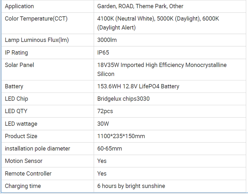 specifications